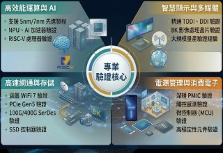 聯豪科創業界實績 國內外上市櫃客戶認可